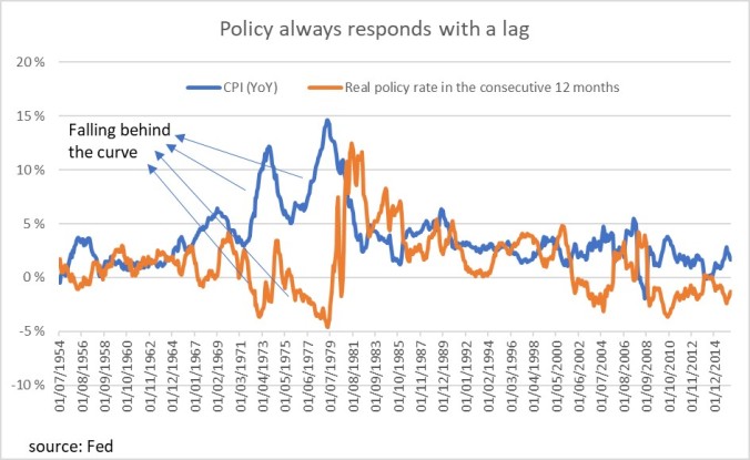 Policy lag
